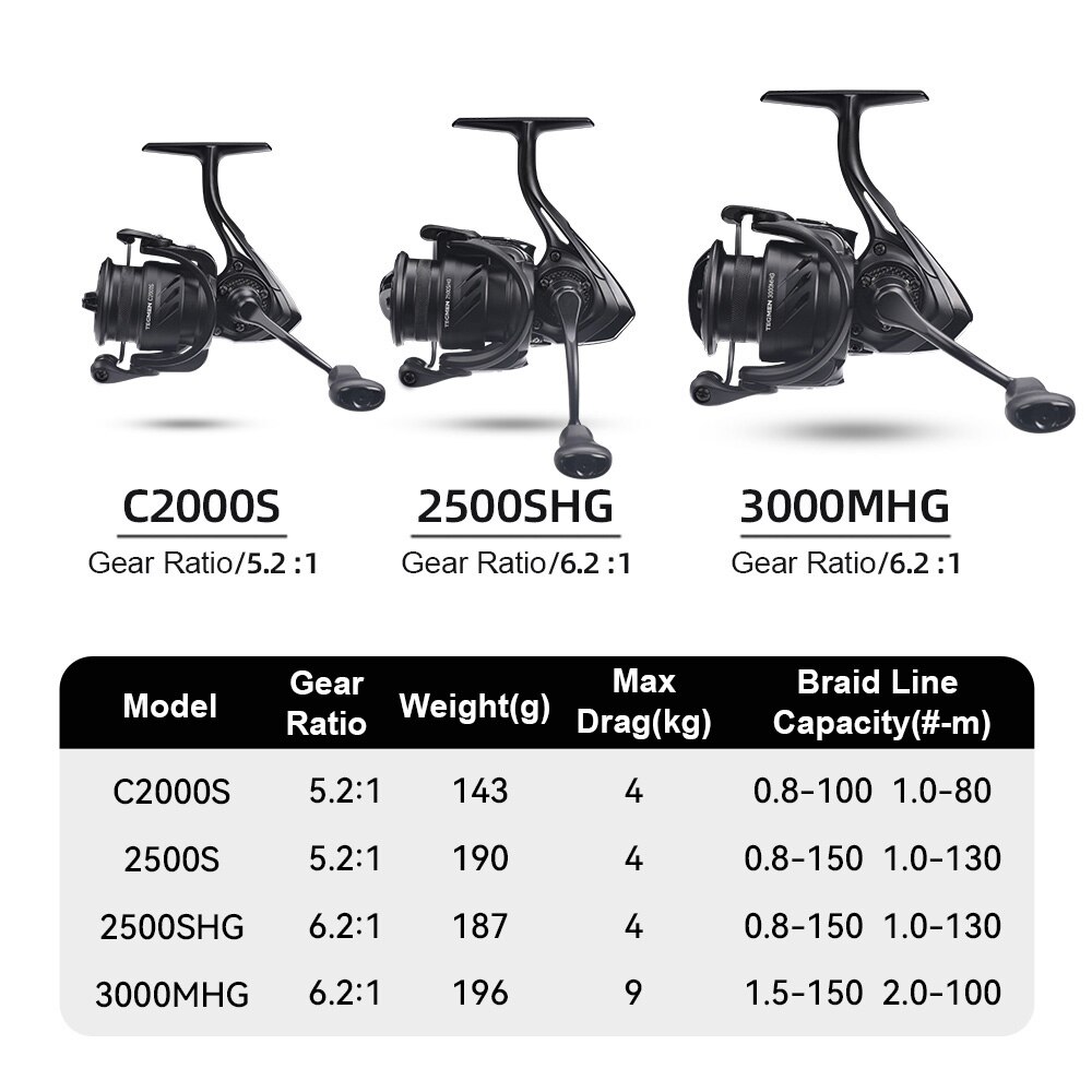 Kingdom Tegmen Spinning Fishin - Daiwa Reel Bg avaliação e preço