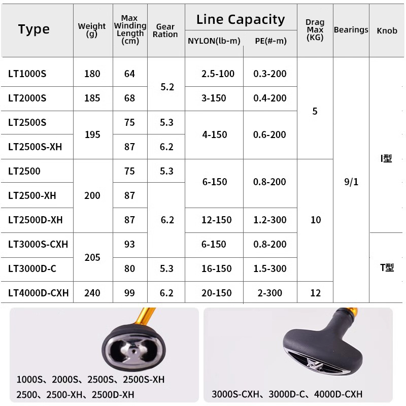 Daiwa 24 regal lt 1000s a 4000 - Abu Garcia Reel Max avaliação e preço